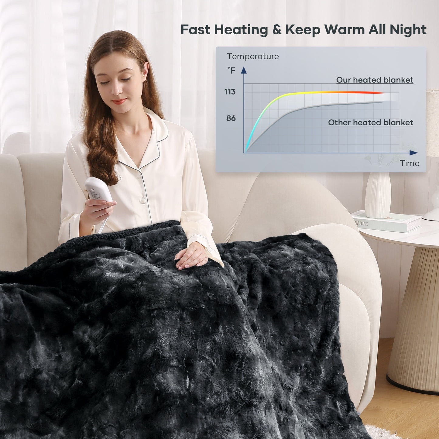 Machine Washable Heated Blanket