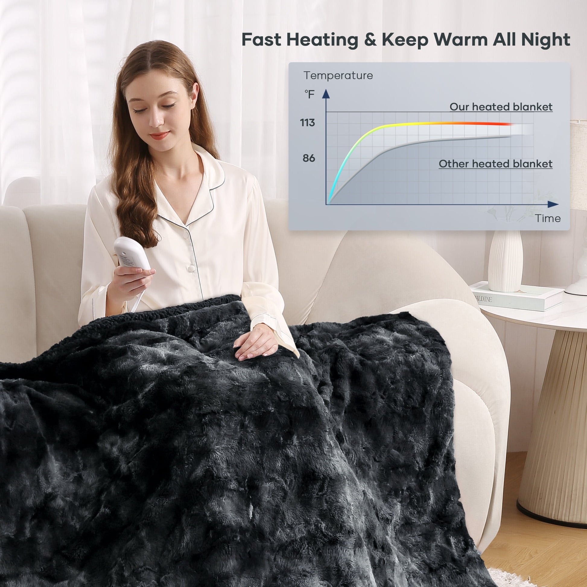 Machine Washable Heated Blanket